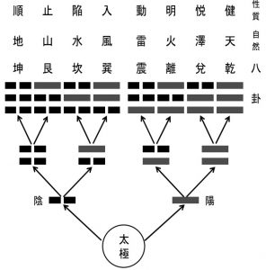 3/22、3/29　わかる！　易経　無料1日体験教室　※日にちをお選びください